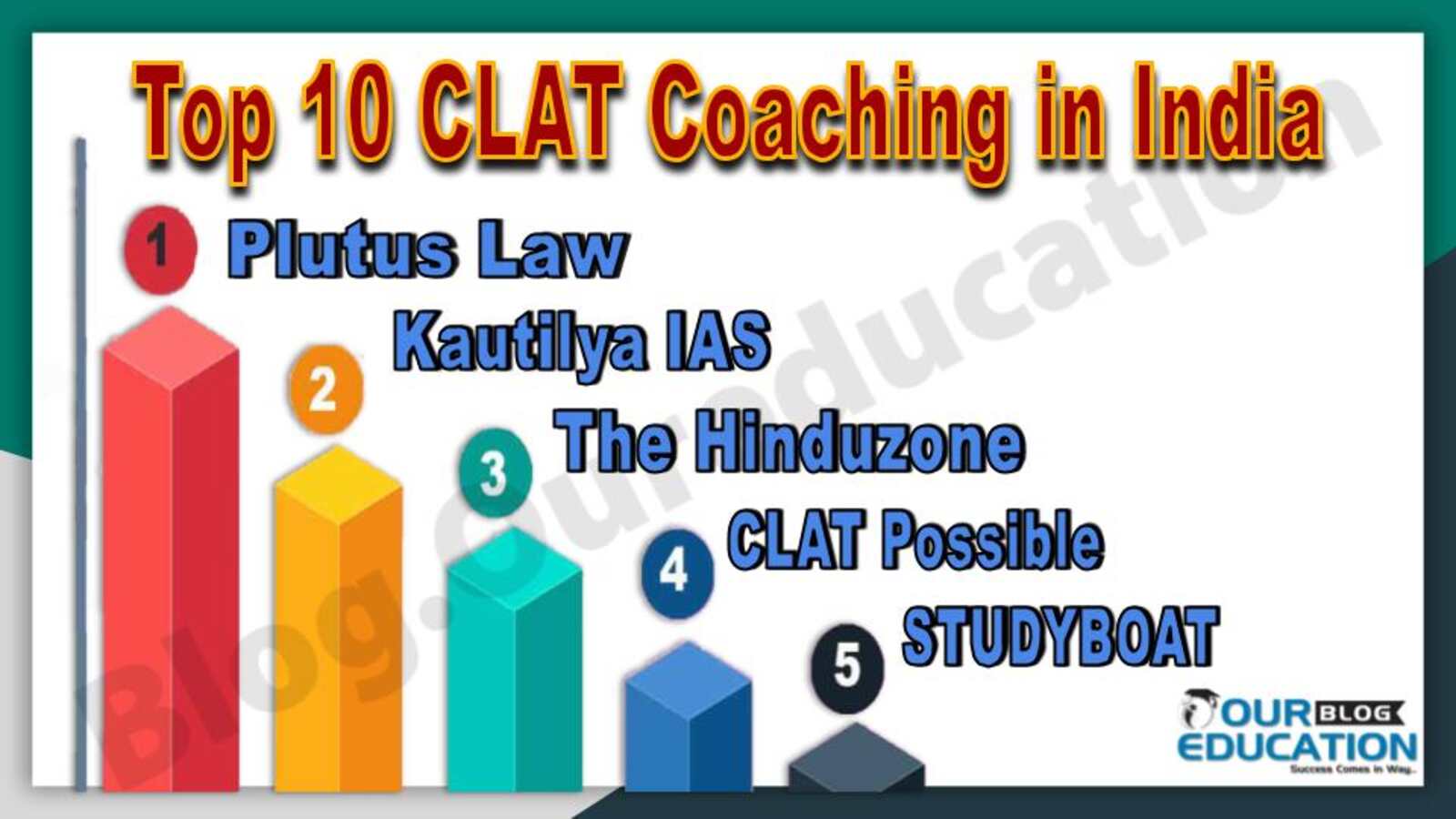 Top CLAT Coaching in India