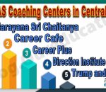 Top IAS Coaching Centers in Central Delhi