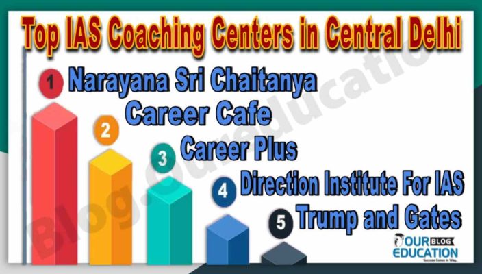 Top IAS Coaching Centers in Central Delhi