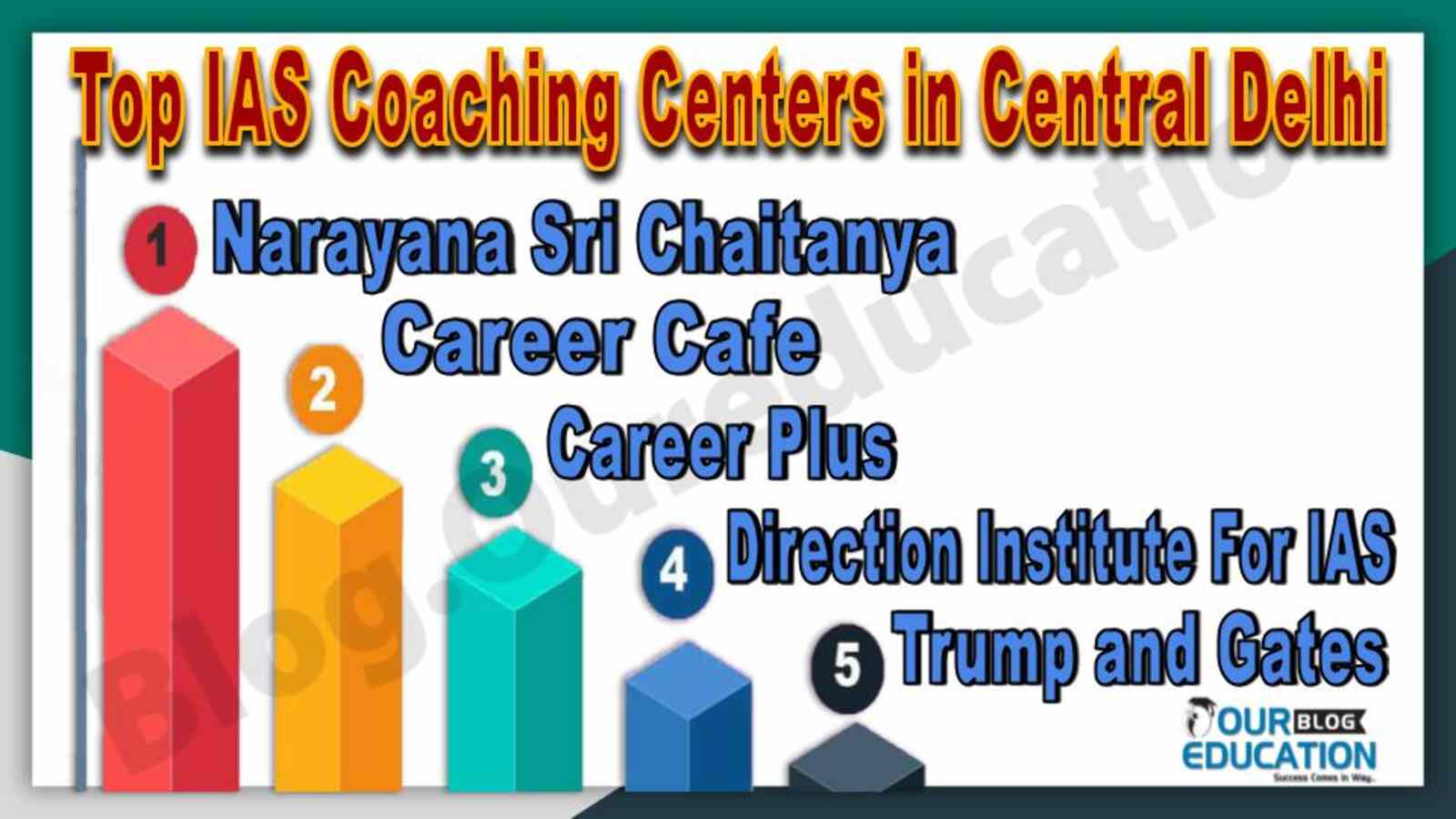 Top IAS Coaching Centers in Central Delhi