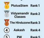 BEST NEET coaching in Chandigarh