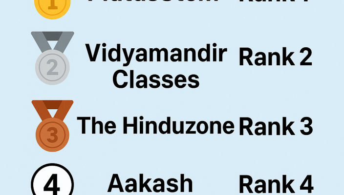 BEST NEET coaching in Chandigarh