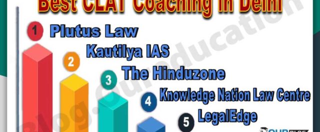 Best CLAT Coaching Institute in Delhi