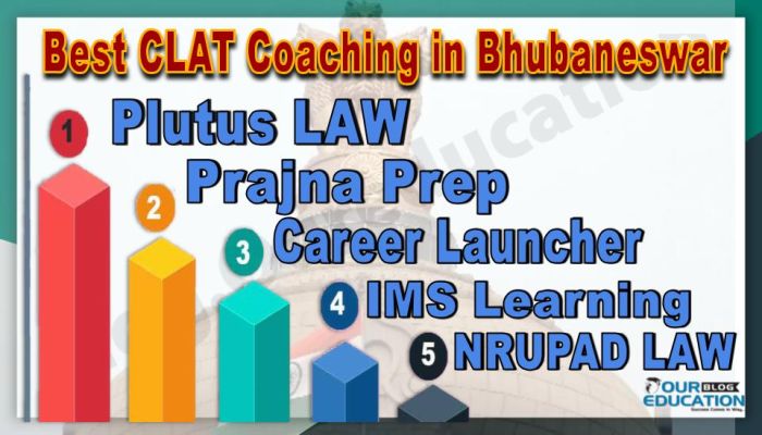 Best CLAT Coaching in Bhubaneswar