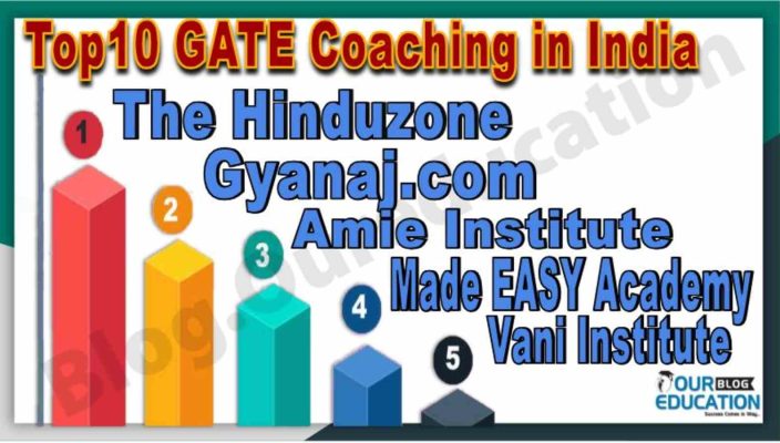 GATE Coaching in India