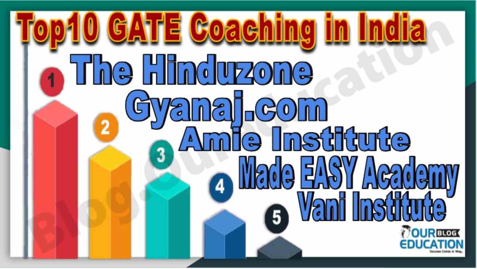 Best 10 GATE Coaching in India