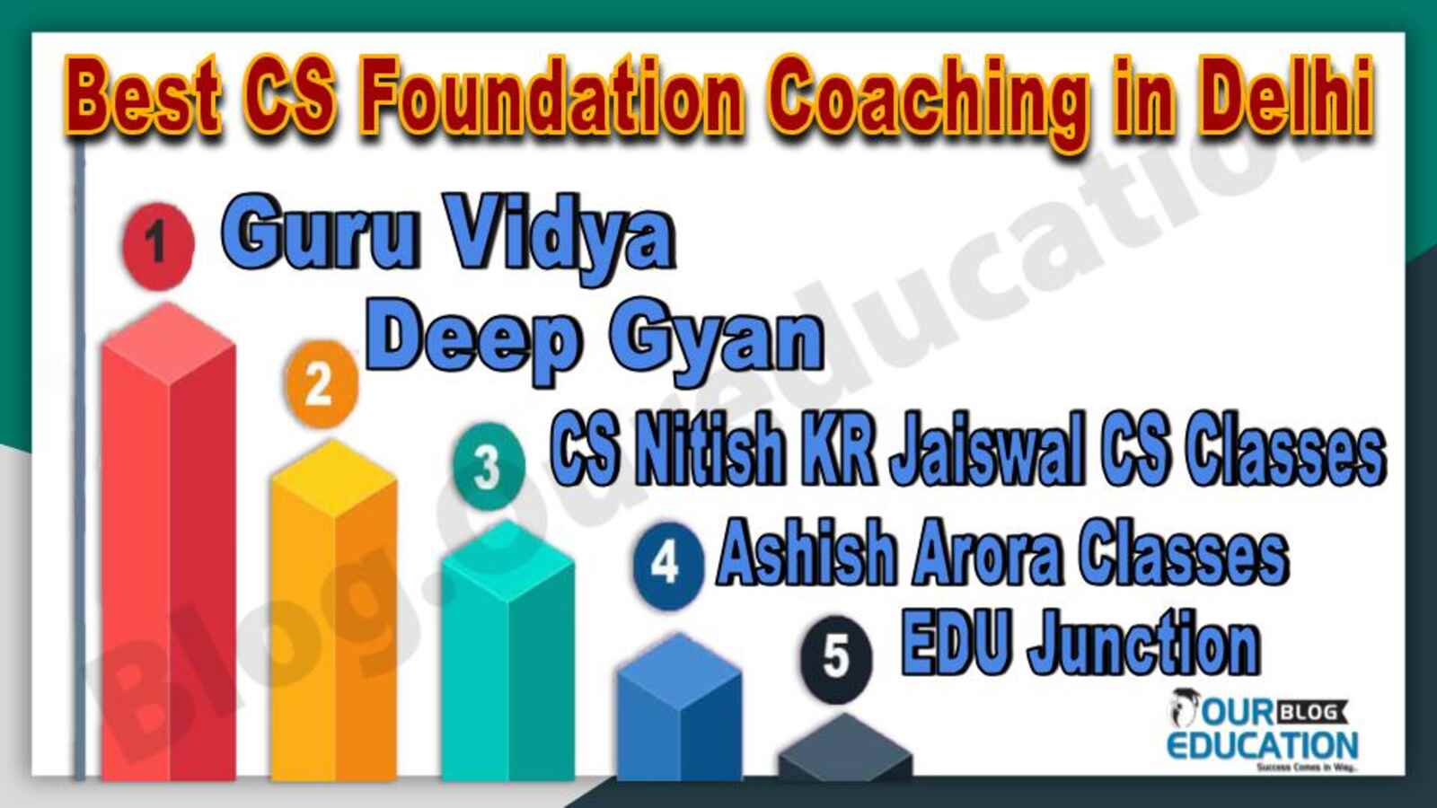 Best CS Foundation Coaching in Delhi