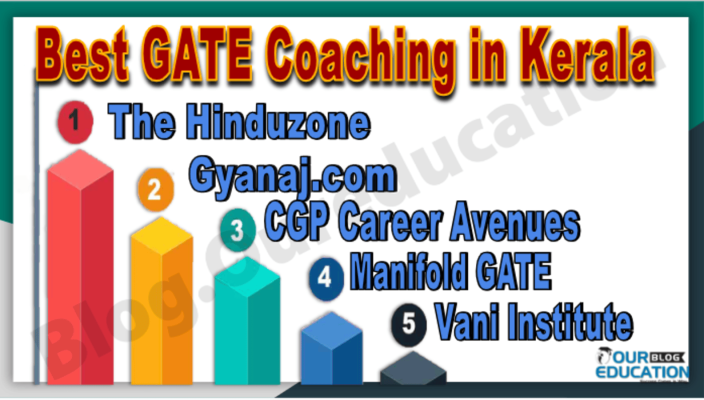 Top GATE Coaching in Kerala