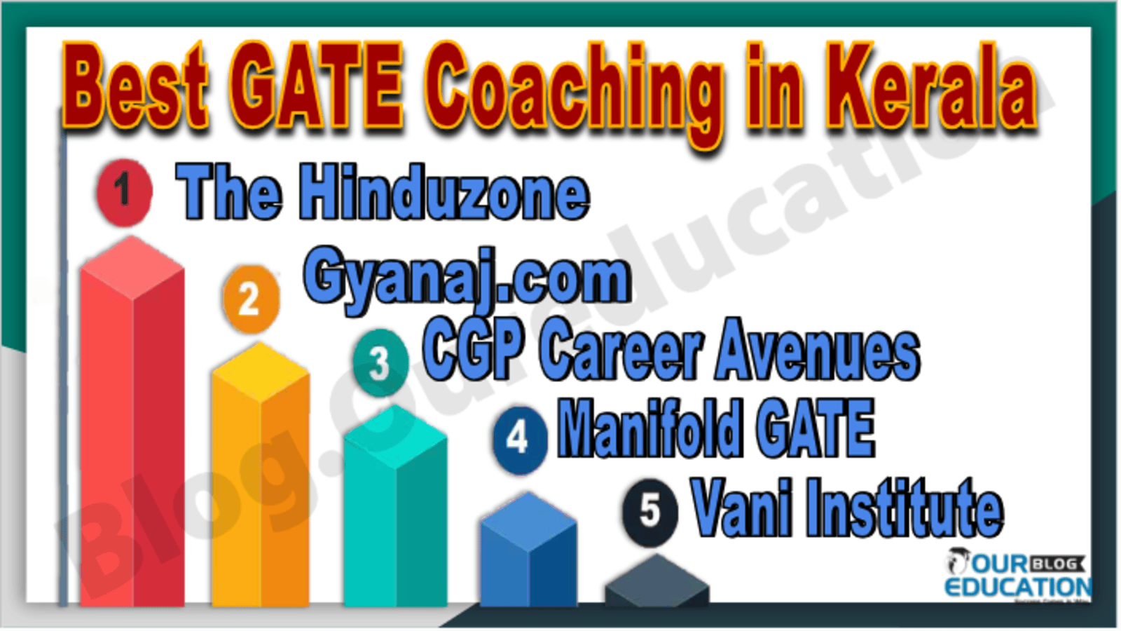Best GATE Coaching in Kerala