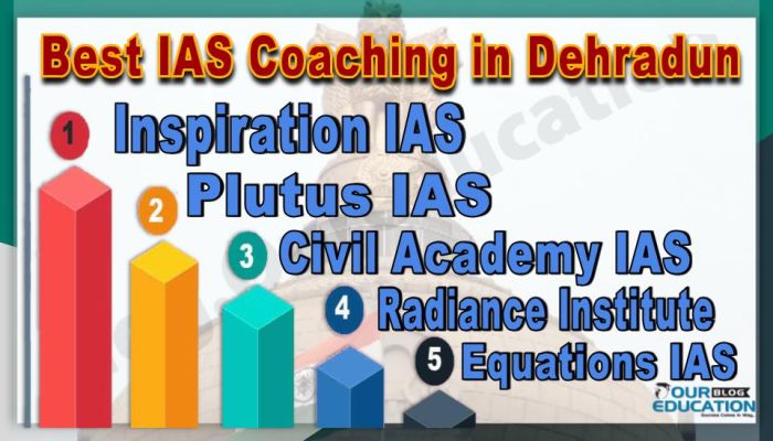 Best IAS Coaching in Dehradun