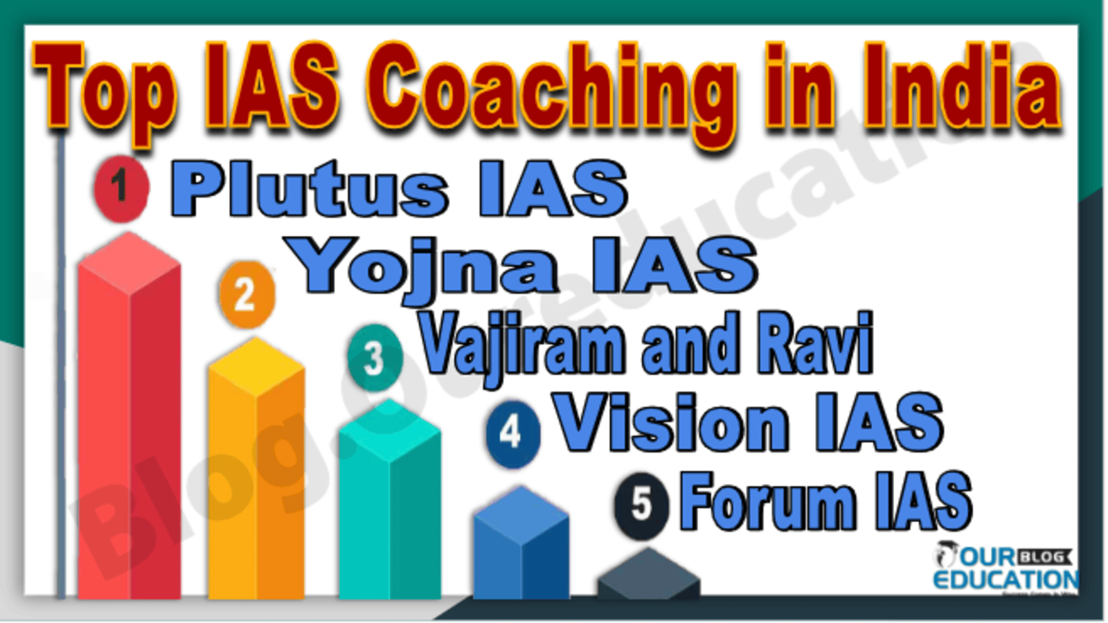 Best IAS Coaching in India