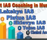 Best IAS Coachings institutes in Mumbai