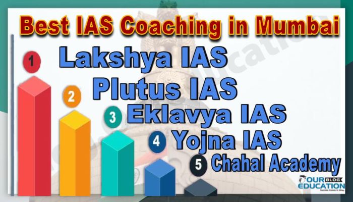 Best IAS Coachings institutes in Mumbai
