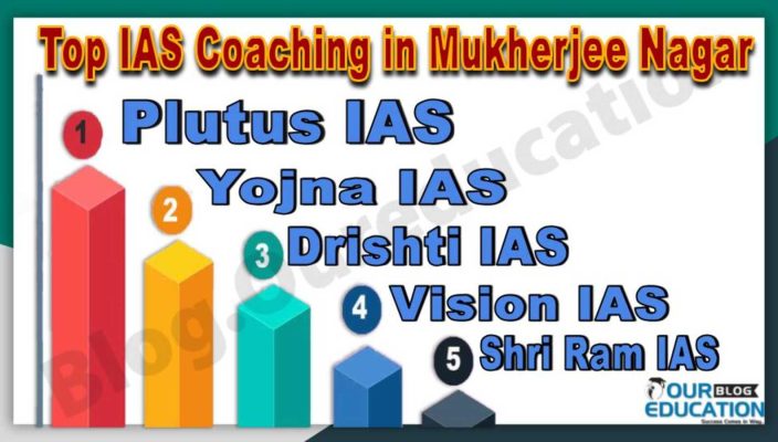 Best UPSC Coaching in Mukherjee Nagar