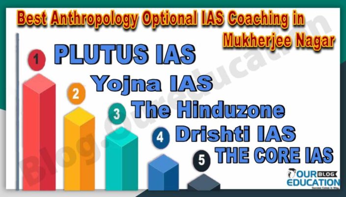 Top Anthropology Optional Coaching in Mukherjee Nagar