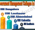 Top Government Management Institute in India