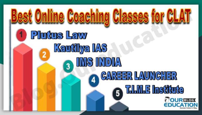 Top Online Coaching Classes for CLAT