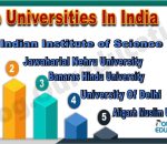 Top Institutes In India