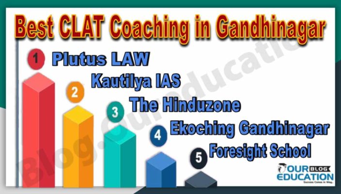 Best CLAT Coaching Institute in Gandhinagar