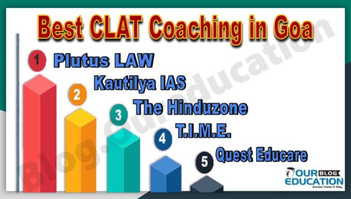 Best CLAT Coaching Institute in Goa