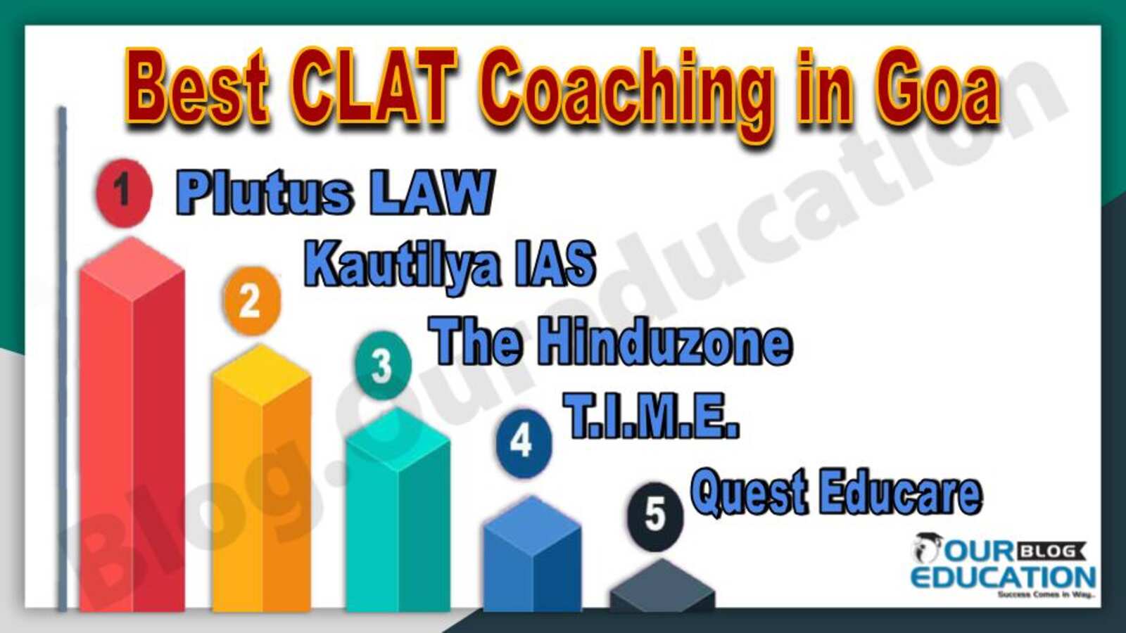 Best CLAT Coaching in Goa