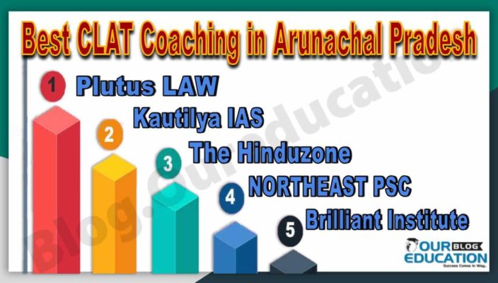 Best CLAT Coaching Institutes in Arunachal Pradesh