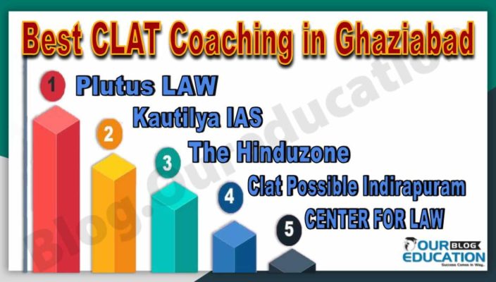 Best CLAT Coaching Institutes in Ghaziabad