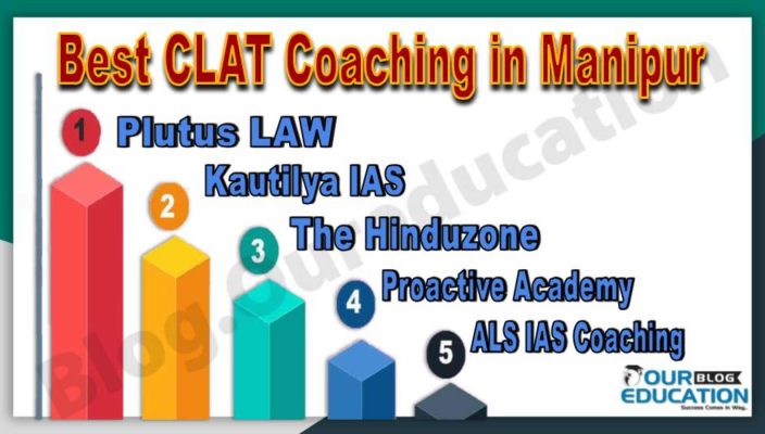 Best CLAT Coaching Institutes in Manipur