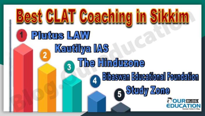 Best CLAT Coaching Institutes in Sikkim