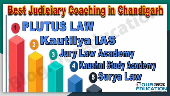 Best Judiciary Coaching Institute in Chandigarh