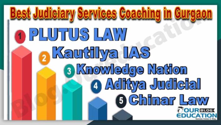 Best Judiciary coaching Institute in Gurgaon