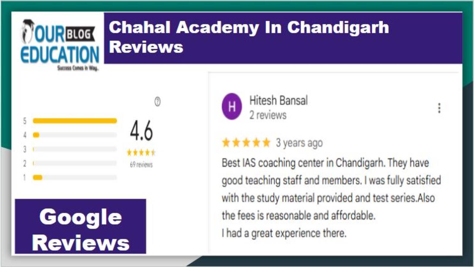 UPSC & IAS Coaching 