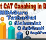 best CAT coachings in Delhi
