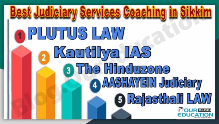 Best Judiciary Services Coaching Institutes in Sikkim