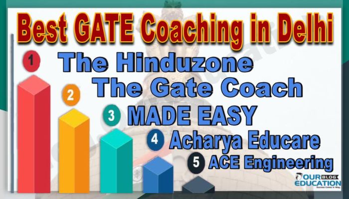 best GATE coachings in Delhi