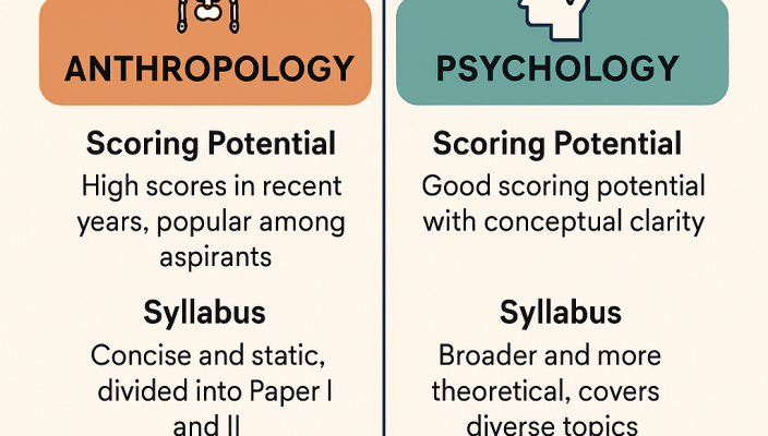 Anthropology or Psychology