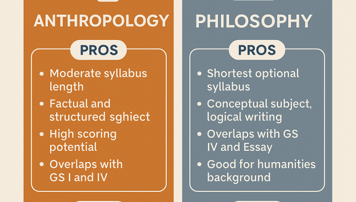Anthropology or philosphy which is better optional