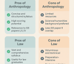 Anthropology vs Law