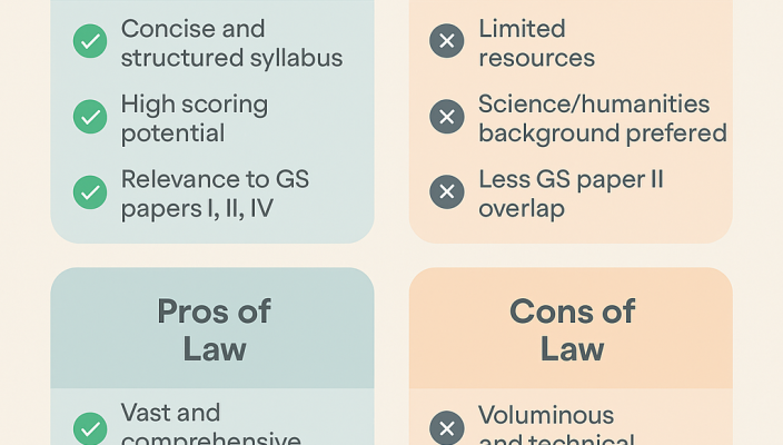 Anthropology vs Law