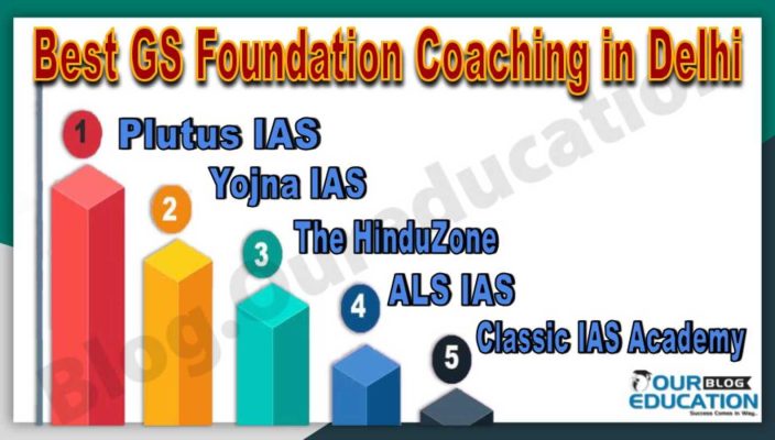 Best GS Foundation Coaching Institute in Delhi