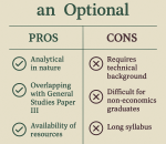 economics optional pros and cons