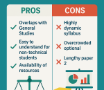 Pros and cons of PubAd optional