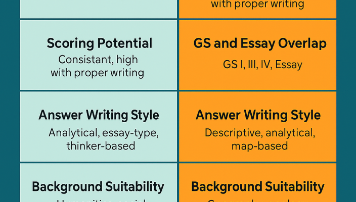 Sociology vs Geography