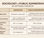 Sociology or PubAd
