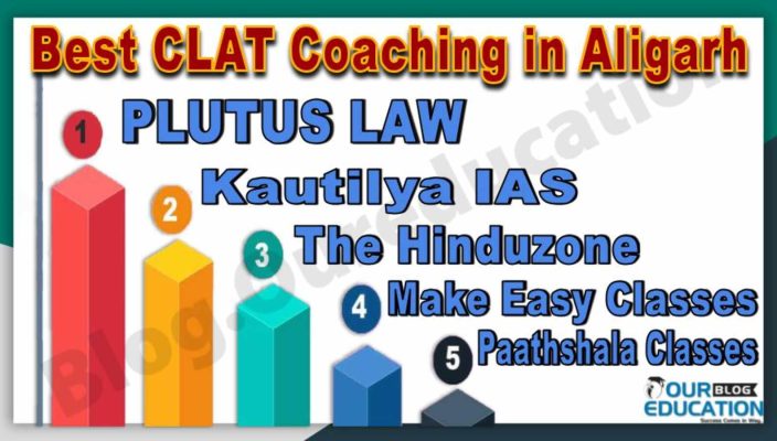 Top CLAT Institute in Aligarh