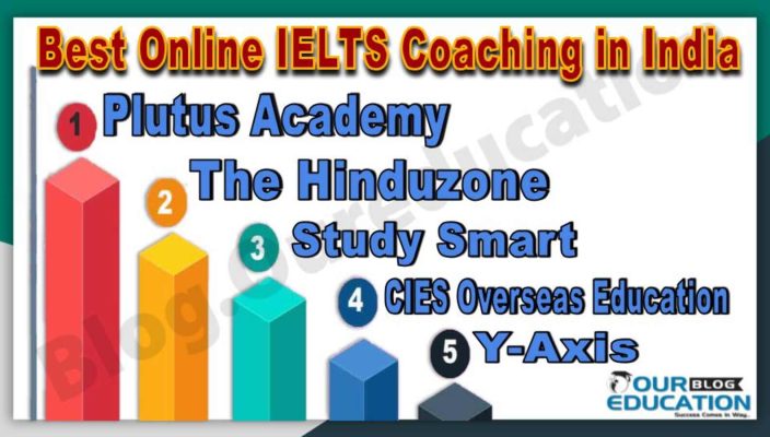 Top online IELTS coaching in India