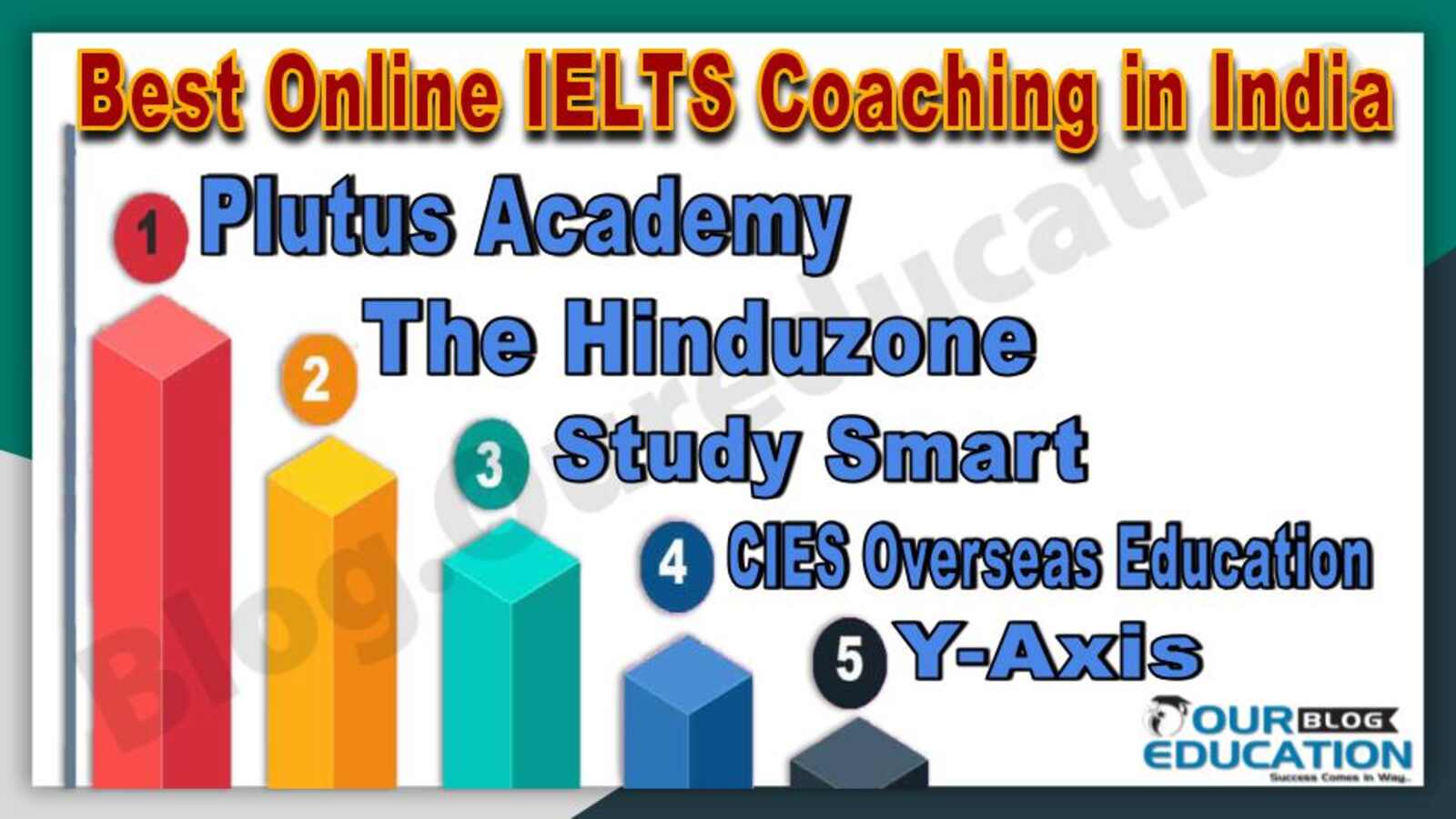 Best online ielts coaching in India