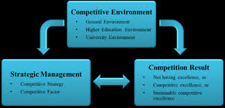 UPSC Competitive Environment