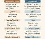 anthropology or Geography which is better optional