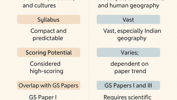 anthropology or Geography which is better optional